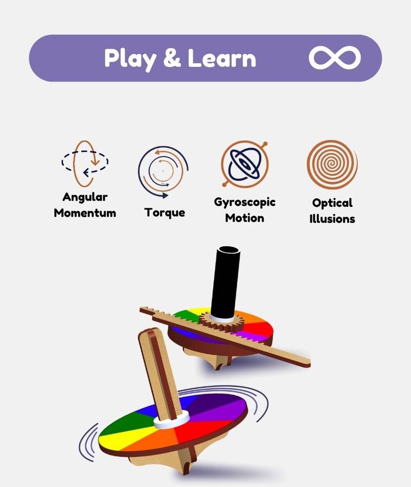 Ghumakkad, 2-in-1 spinning top Ghumakkad, 2-in-1 spinning top